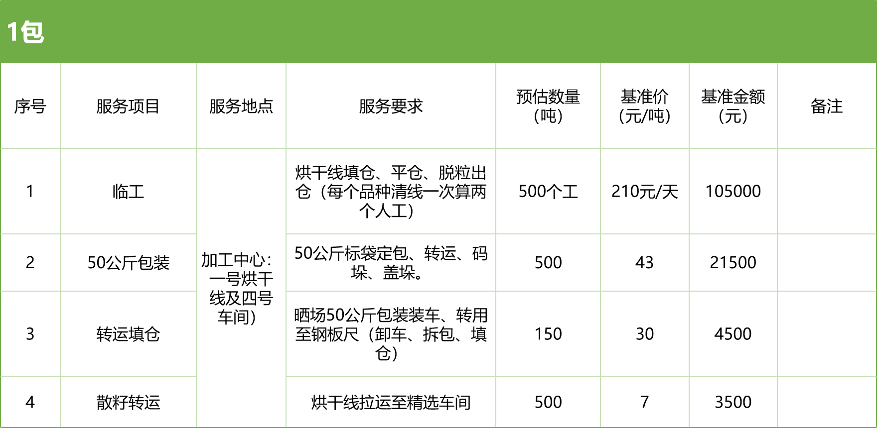 甘肅省敦煌種業(yè)集團(tuán)股份有限公司玉米種子分公司2025年玉米果穗收獲烘干、脫粒、精選勞務(wù)外包服務(wù)項(xiàng)目競(jìng)爭(zhēng)性磋商公告