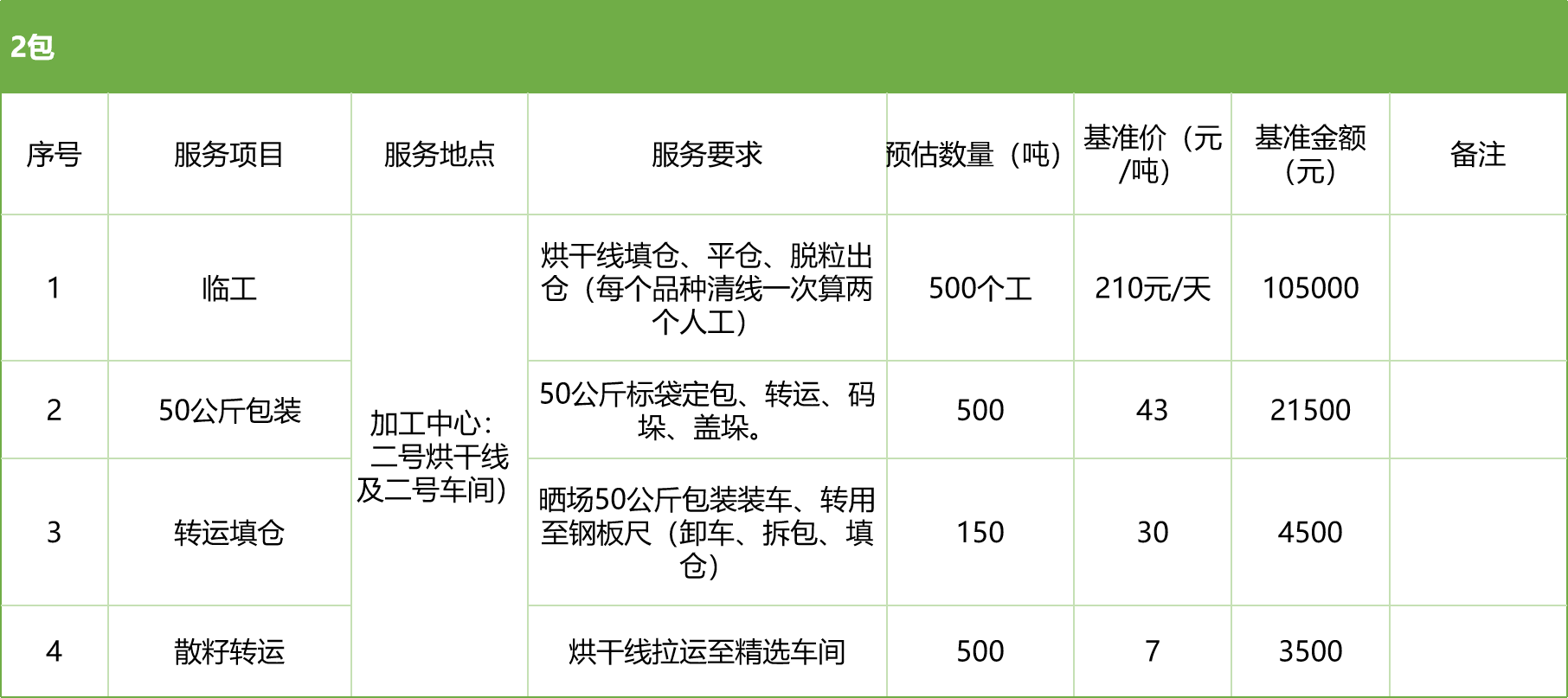 甘肅省敦煌種業(yè)集團(tuán)股份有限公司玉米種子分公司2025年玉米果穗收獲烘干、脫粒、精選勞務(wù)外包服務(wù)項(xiàng)目競(jìng)爭(zhēng)性磋商公告