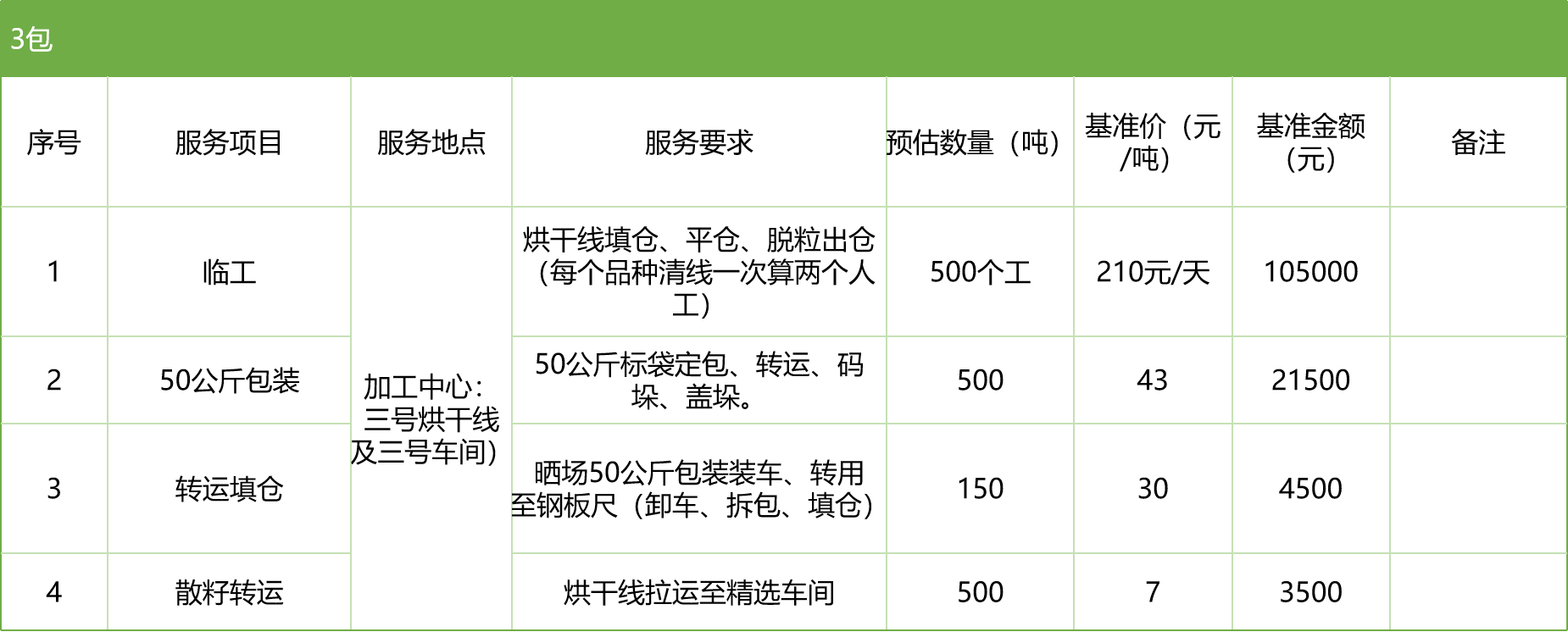 甘肅省敦煌種業(yè)集團(tuán)股份有限公司玉米種子分公司2025年玉米果穗收獲烘干、脫粒、精選勞務(wù)外包服務(wù)項(xiàng)目競(jìng)爭(zhēng)性磋商公告