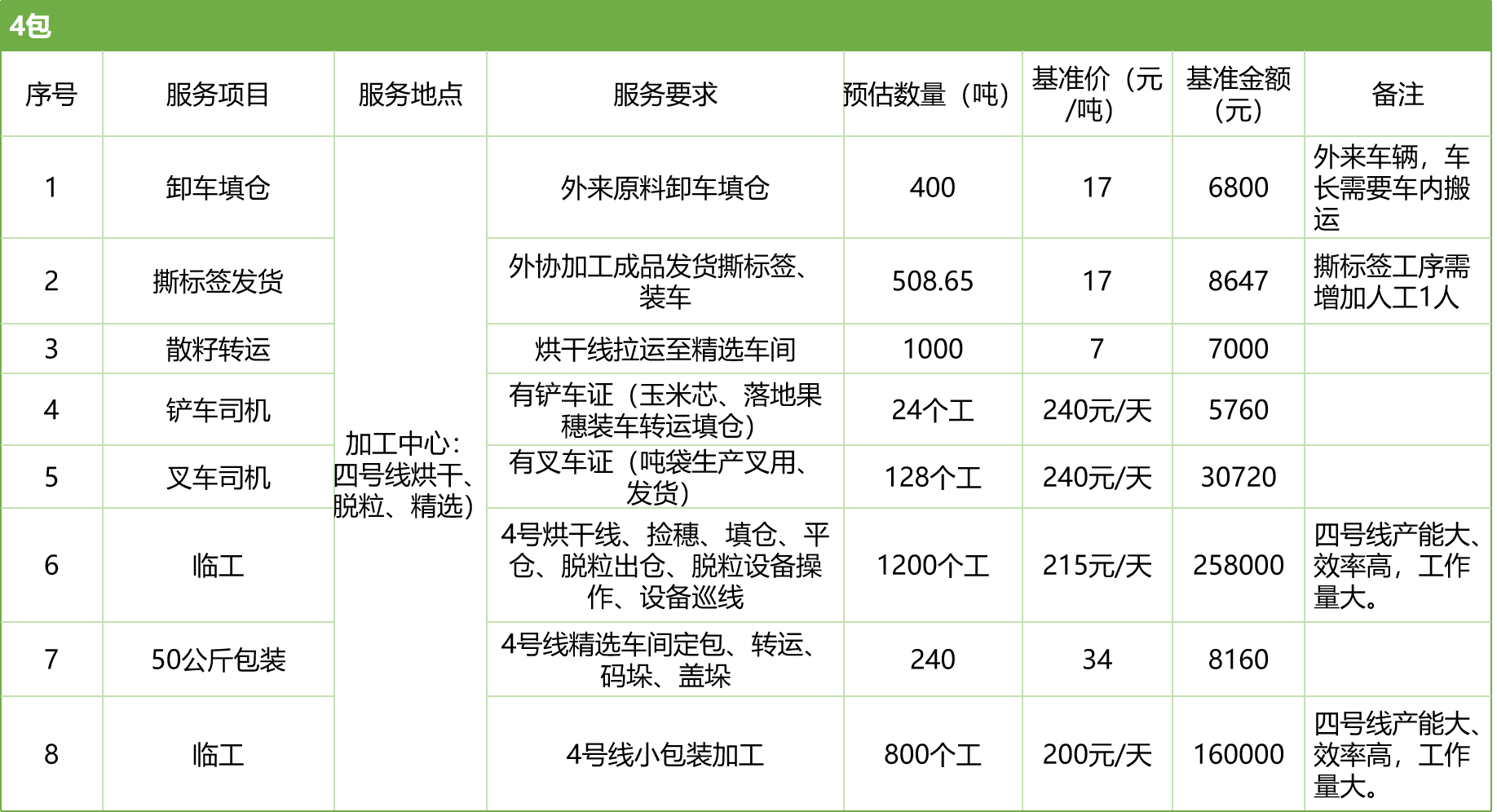 甘肅省敦煌種業(yè)集團(tuán)股份有限公司玉米種子分公司2025年玉米果穗收獲烘干、脫粒、精選勞務(wù)外包服務(wù)項(xiàng)目競(jìng)爭(zhēng)性磋商公告