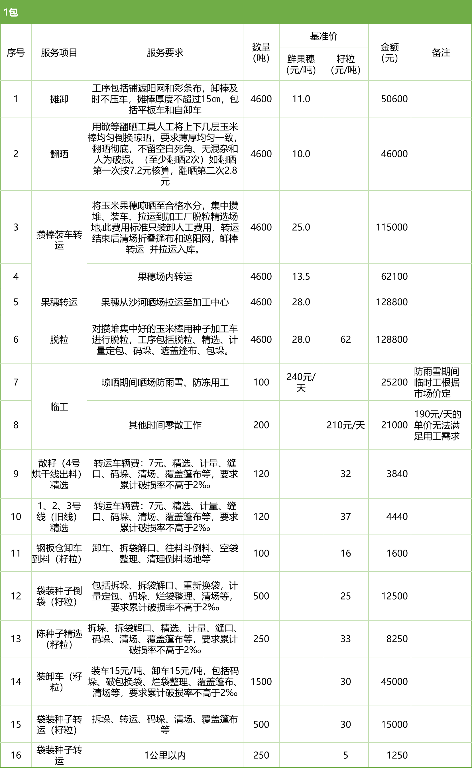 甘肅省敦煌種業(yè)集團股份有限公司玉米種子分公司2025年鮮果穗晾曬、精選勞務外包服務項目競爭性磋商公告