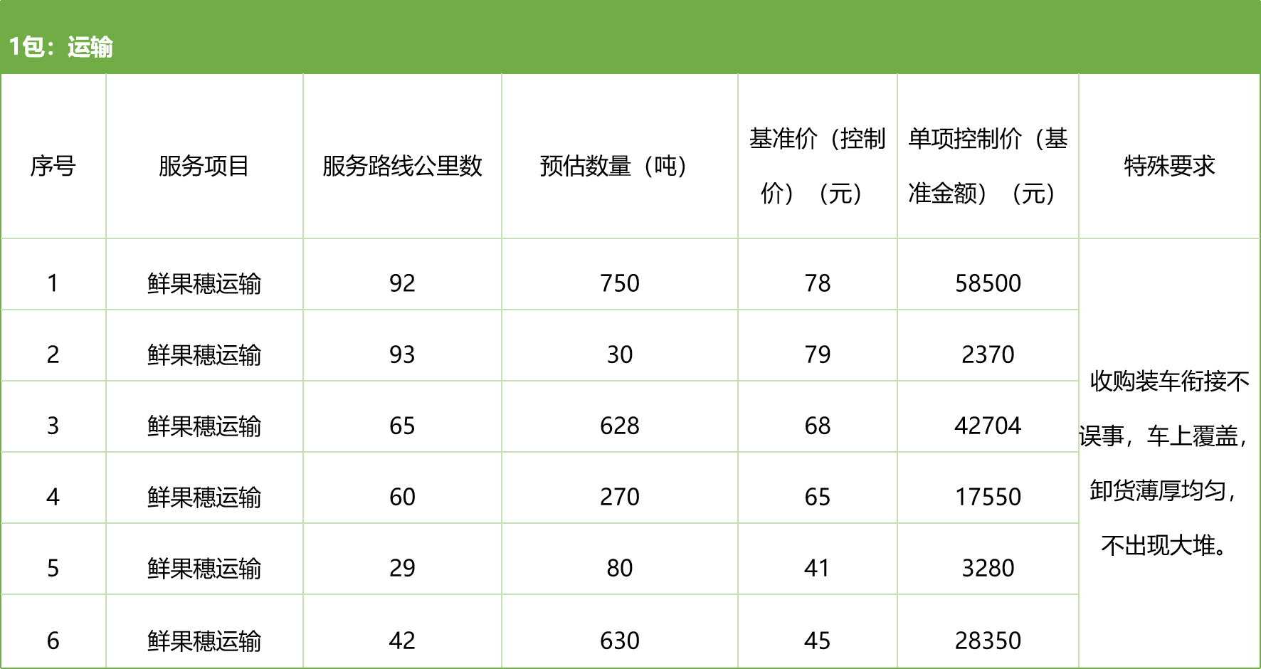 甘肅省敦煌種業(yè)集團(tuán)股份有限公司種子營(yíng)銷(xiāo)分公司鮮果穗運(yùn)輸服務(wù)及果穗晾曬脫粒、籽粒精選加工勞務(wù)外包服務(wù)項(xiàng)目 競(jìng)爭(zhēng)性磋商公告