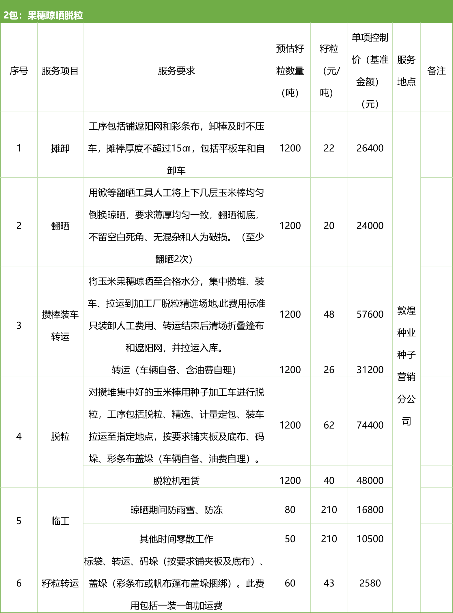 甘肅省敦煌種業(yè)集團(tuán)股份有限公司種子營(yíng)銷(xiāo)分公司鮮果穗運(yùn)輸服務(wù)及果穗晾曬脫粒、籽粒精選加工勞務(wù)外包服務(wù)項(xiàng)目 競(jìng)爭(zhēng)性磋商公告