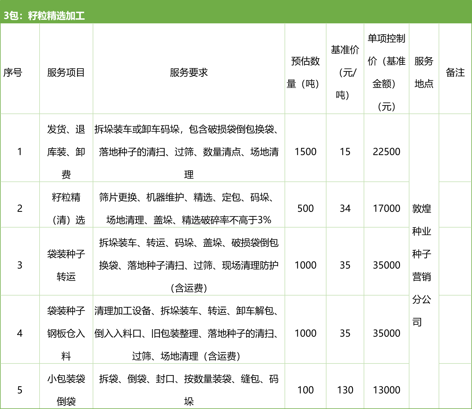 甘肅省敦煌種業(yè)集團(tuán)股份有限公司種子營(yíng)銷(xiāo)分公司鮮果穗運(yùn)輸服務(wù)及果穗晾曬脫粒、籽粒精選加工勞務(wù)外包服務(wù)項(xiàng)目 競(jìng)爭(zhēng)性磋商公告