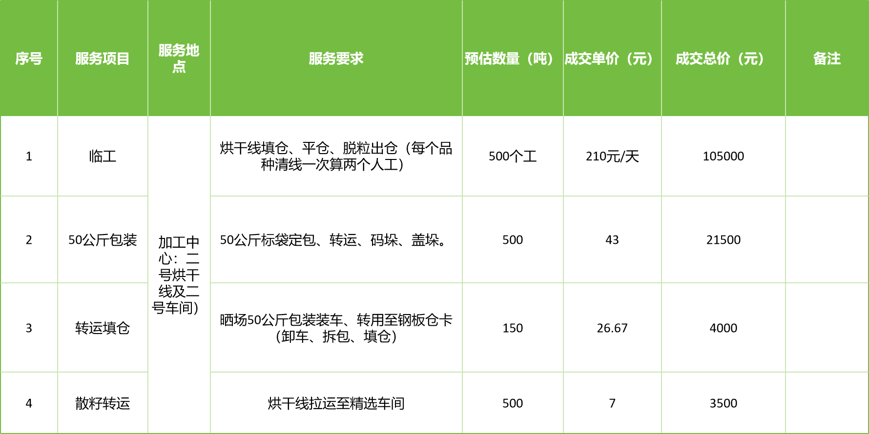 甘肅省敦煌種業(yè)集團股份有限公司玉米種子分公司2025年玉米果穗收獲烘干、脫粒、精選勞務外包服務項目成交公告