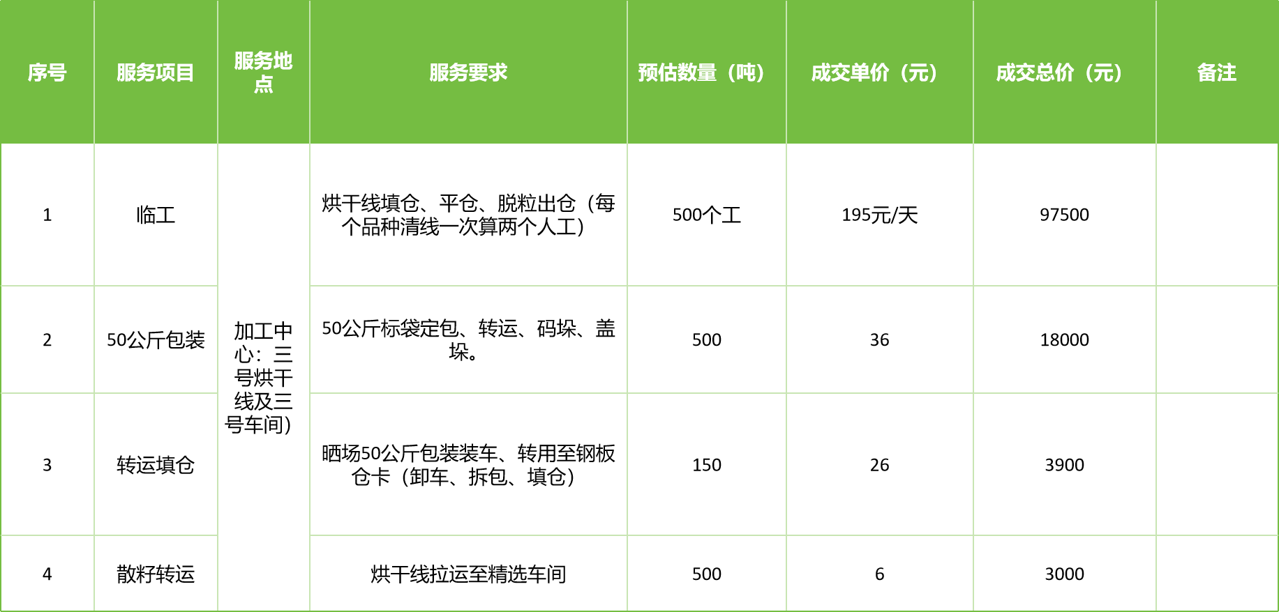 甘肅省敦煌種業(yè)集團股份有限公司玉米種子分公司2025年玉米果穗收獲烘干、脫粒、精選勞務外包服務項目成交公告